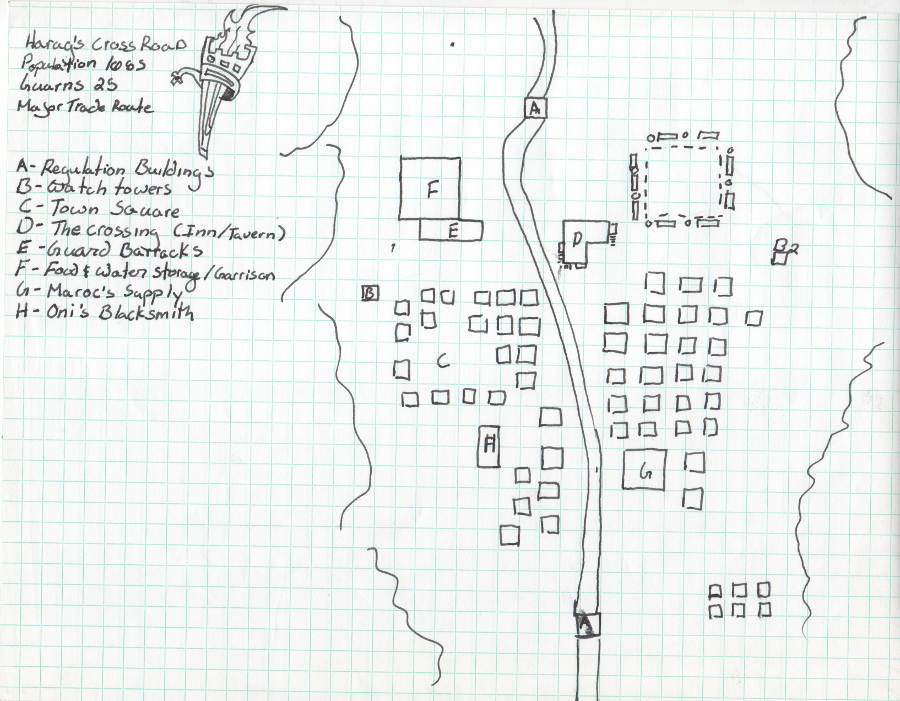 HaragMap